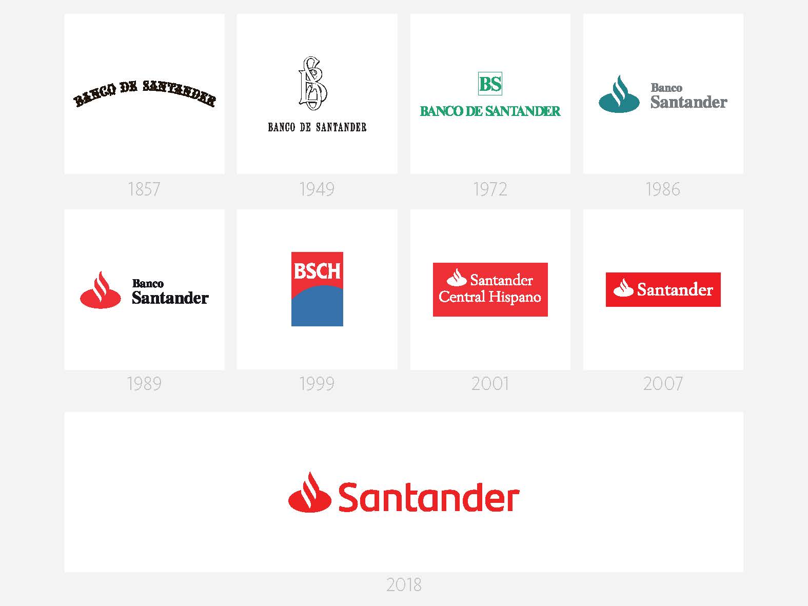 Santander renueva la imagen de marca para reforzar su estrategia digital